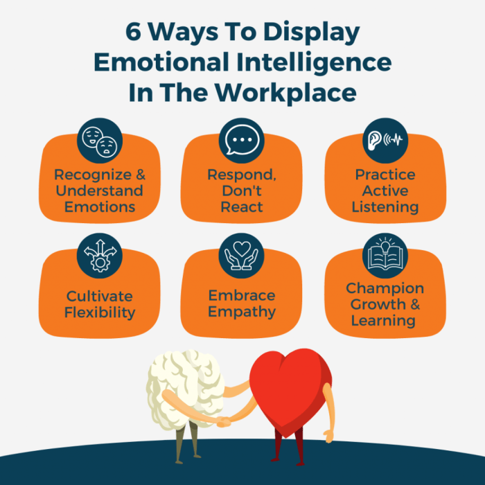 Emotional workplace awareness management relationship quadrants