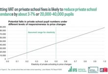 Parents of send pupils at breaking point over private vat hike