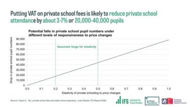 Parents of send pupils at breaking point over private vat hike