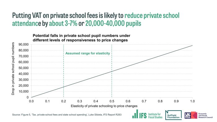 Parents of send pupils at breaking point over private vat hike