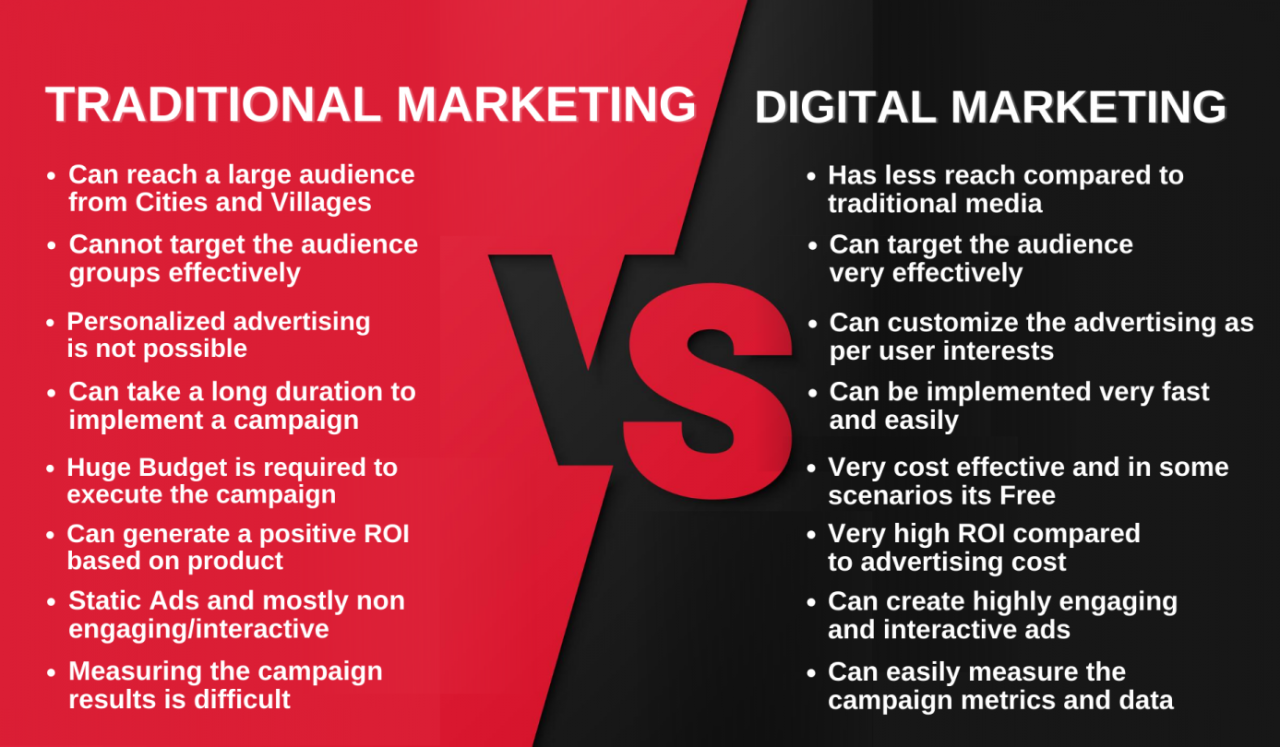 How to spot the differences between growth marketing and traditional marketing