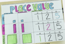 17 anchor charts to teach place value