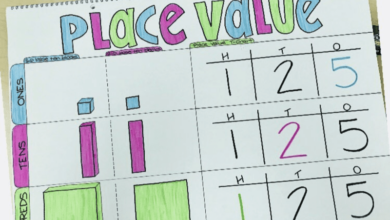 17 anchor charts to teach place value