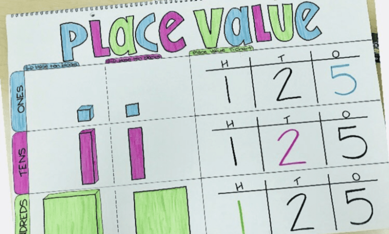 17 anchor charts to teach place value