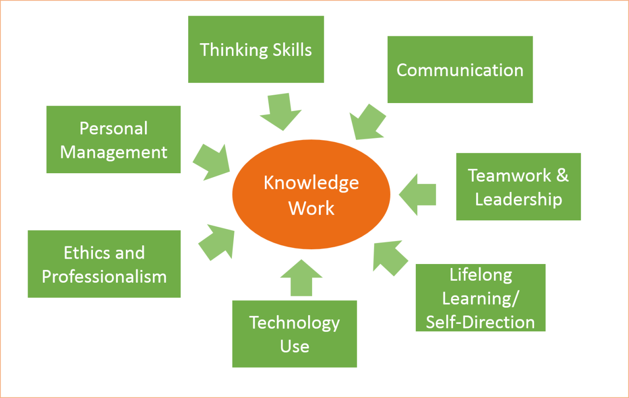 Strategic plan aims to prepare students for life beyond los angeles unified