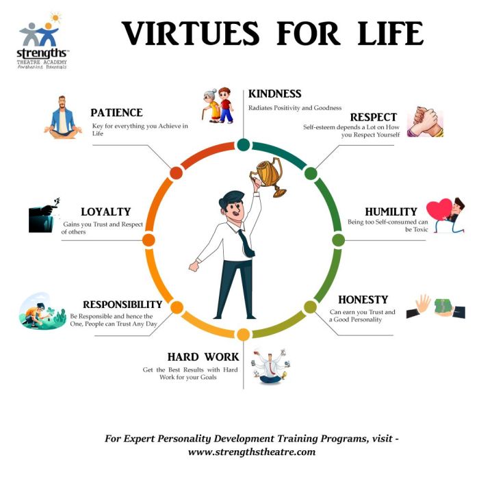 Different valuations of life