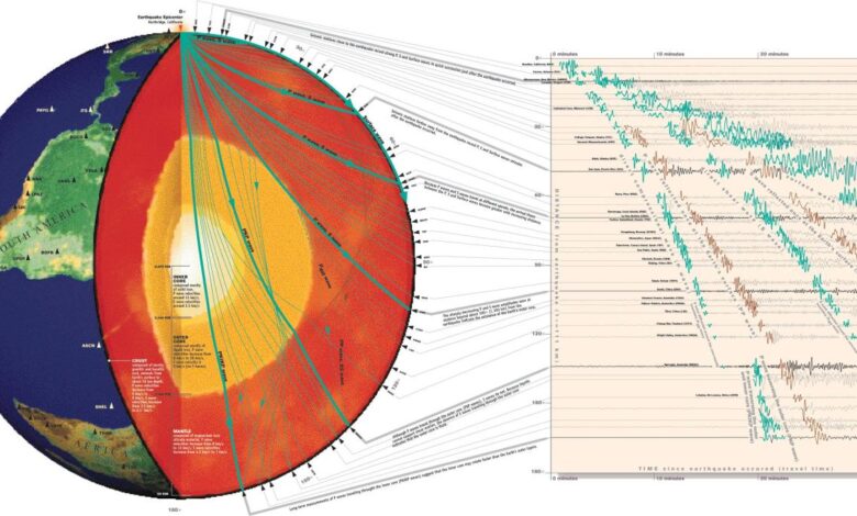 Iris debuts powerful new application where students use seismic waves data to learn about the layers of the earth