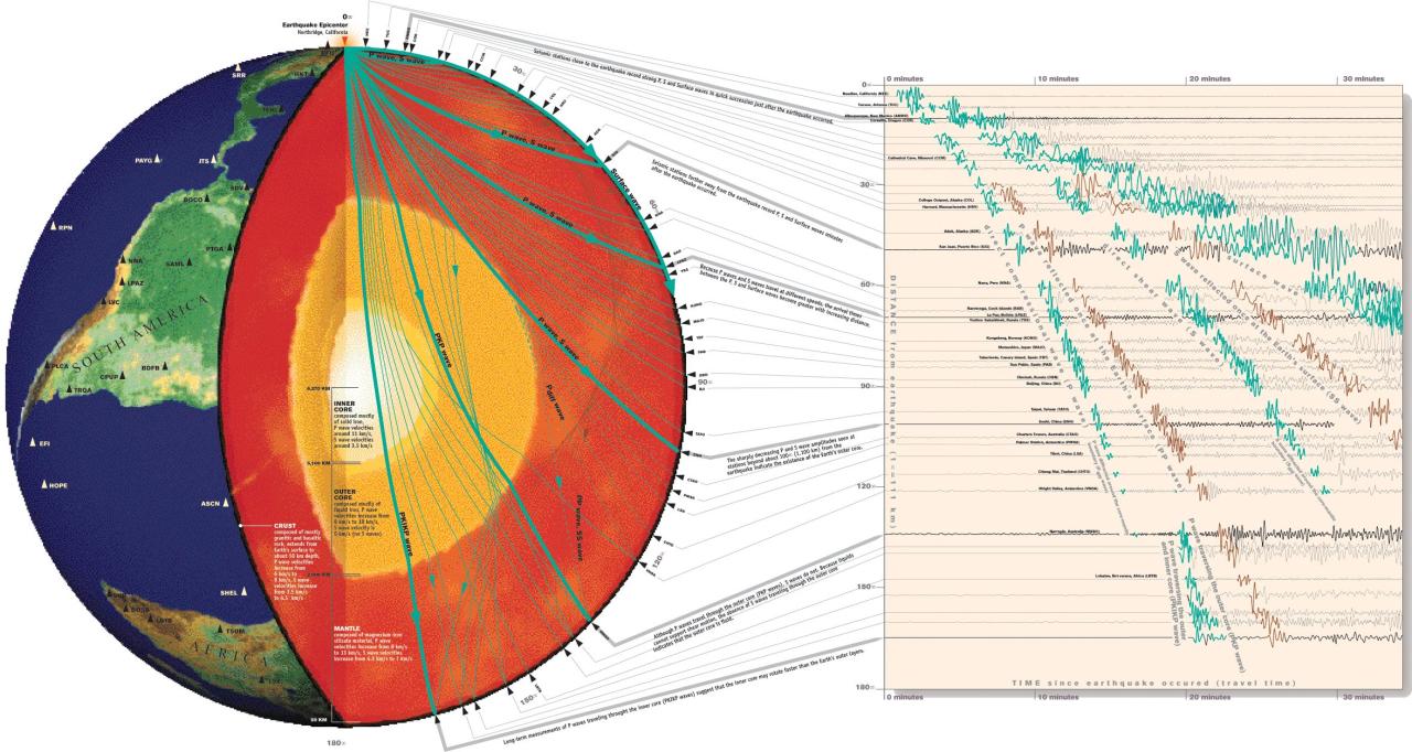 Iris debuts powerful new application where students use seismic waves data to learn about the layers of the earth