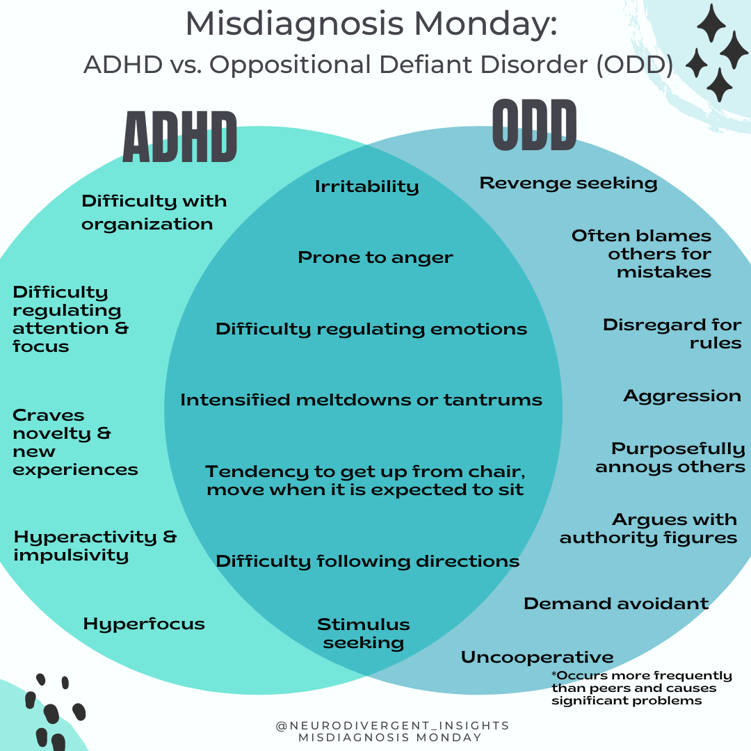 What teachers need to know about students with odd oppositional defiant disorder