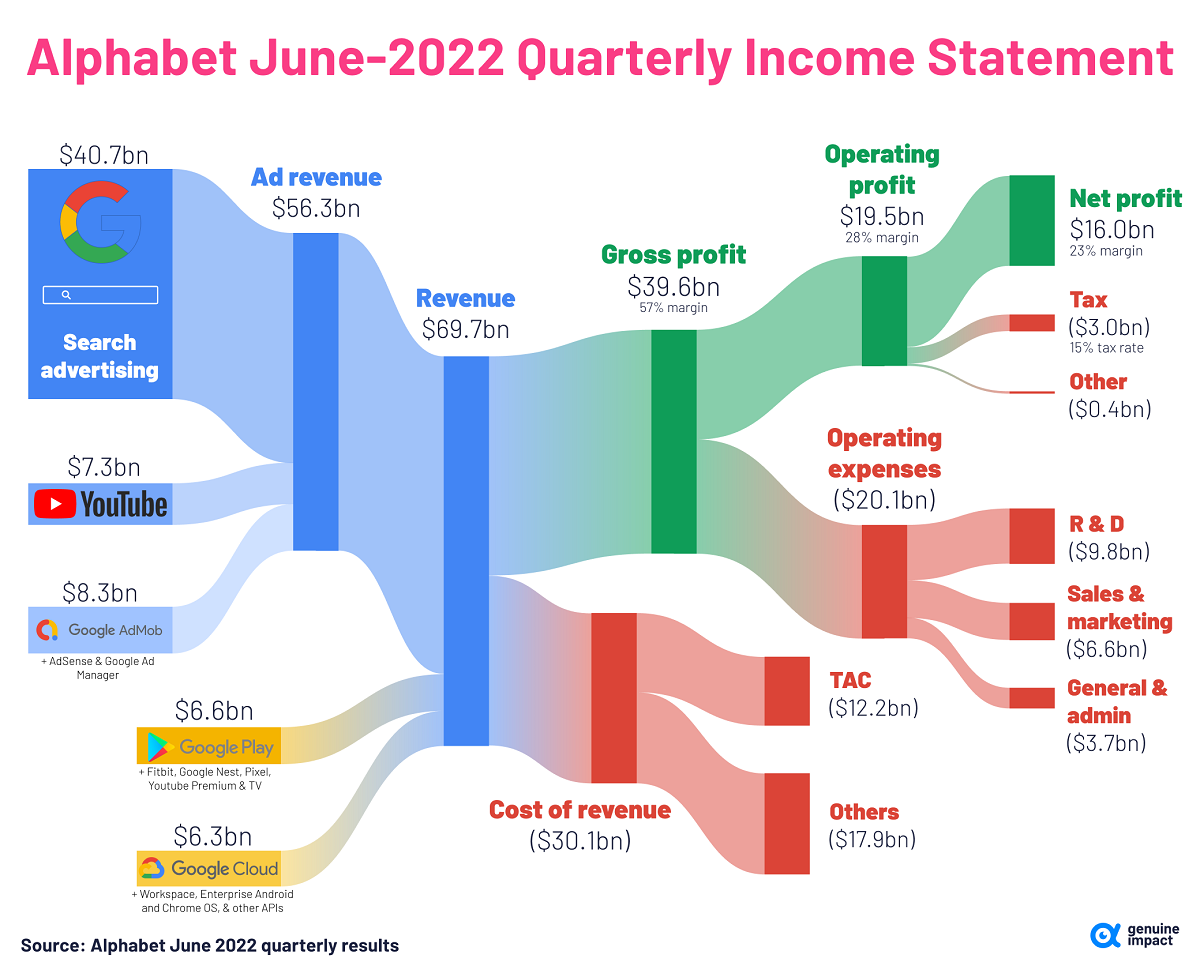 Coursera reports revenue declines in degree business