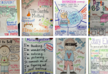 Anchor charts 101 why and how to use them