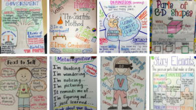 Anchor charts 101 why and how to use them