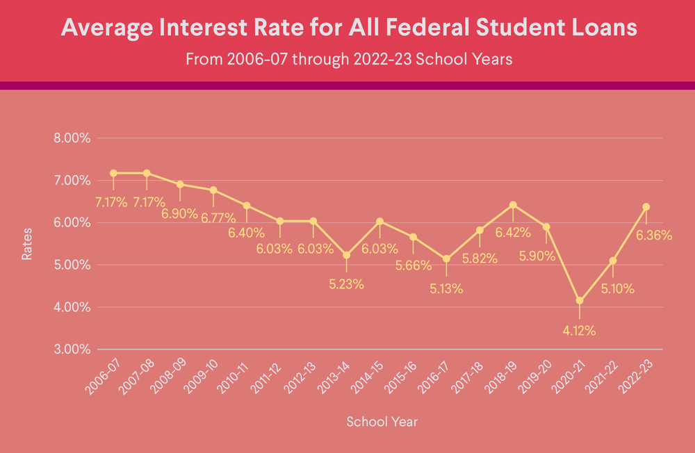 Direct student loans cost 311b more than education departments estimates federal watchdog says