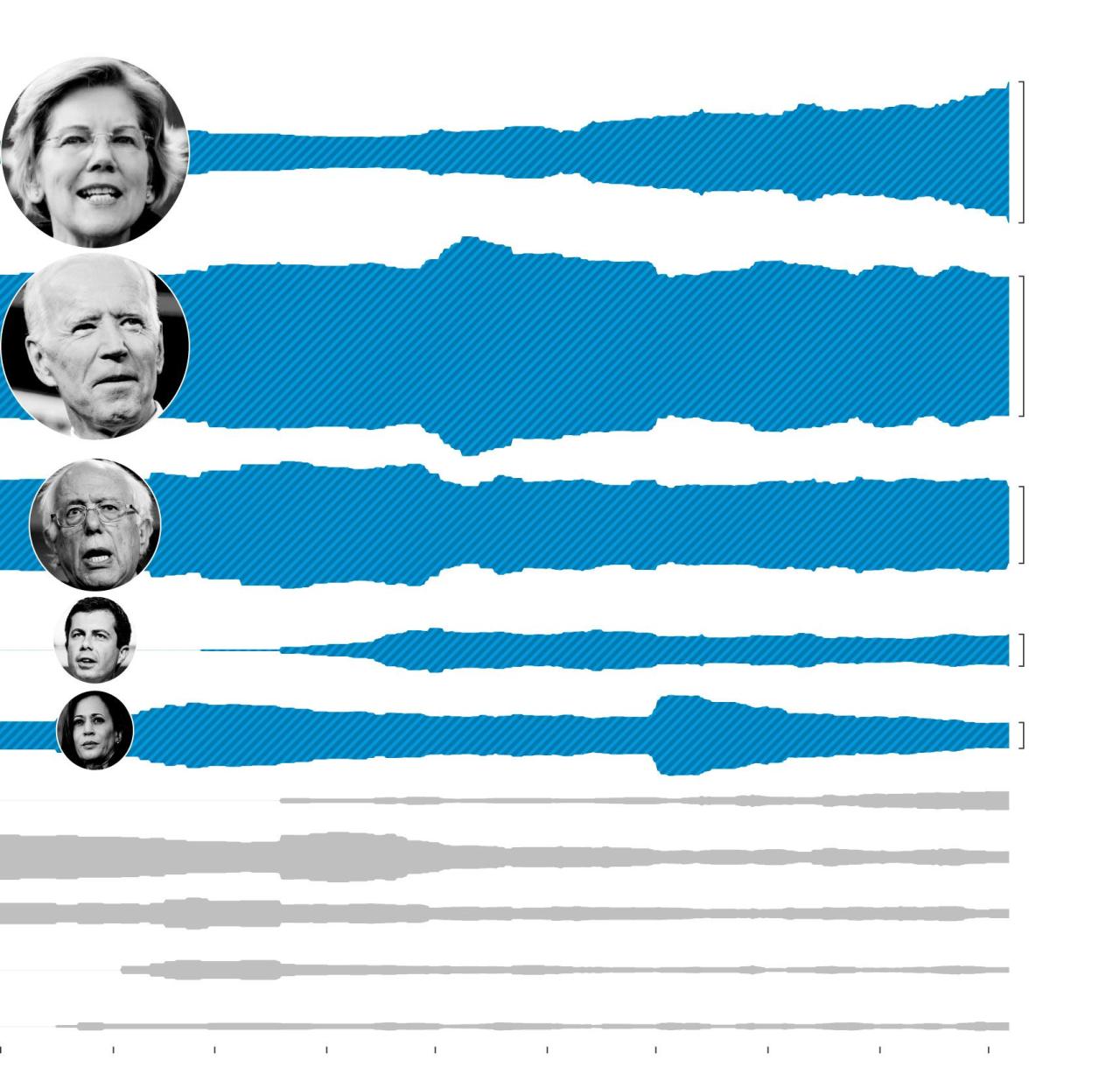 Democratic candidates presidential party runners front june president four who first will frontrunners debates participate miami