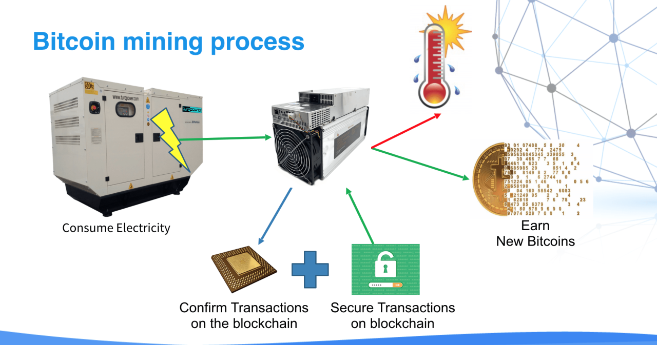 Bitcoin mining and smart contracts