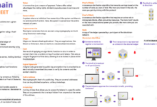 Blockchain implementation aspects