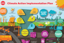 New ipcc report looks at neglected element of climate action people