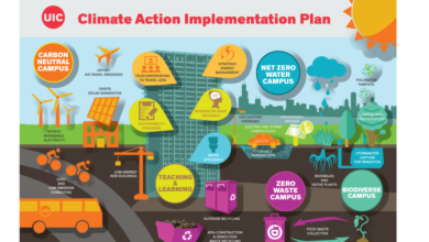 New ipcc report looks at neglected element of climate action people