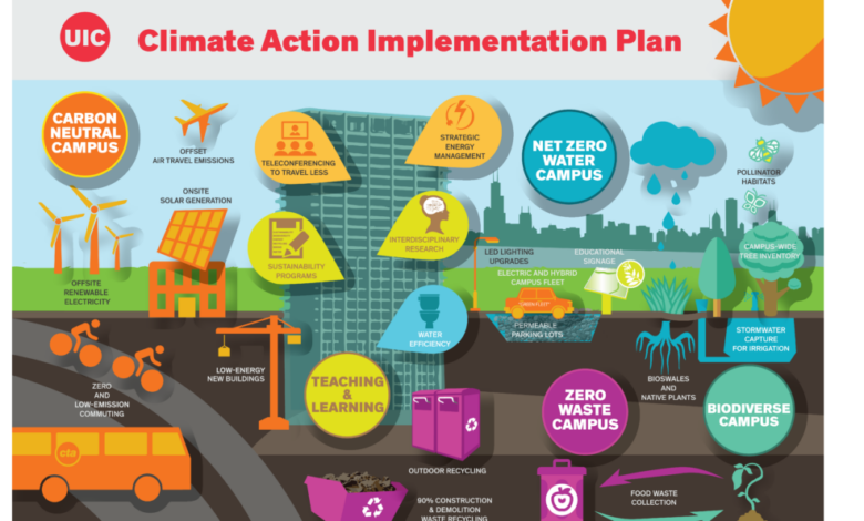 New ipcc report looks at neglected element of climate action people