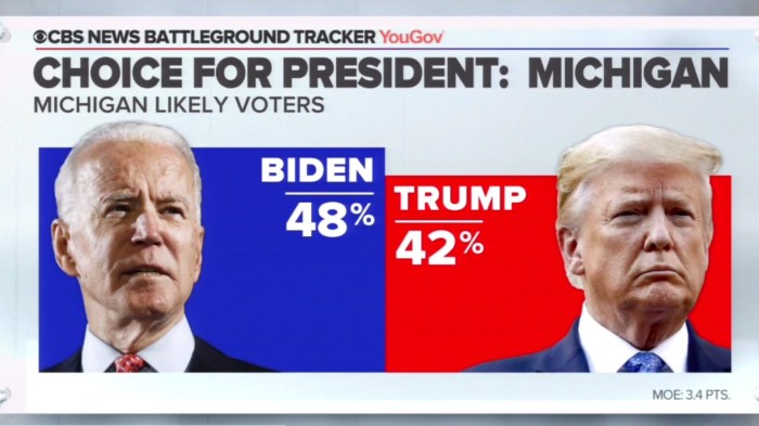 Harris shows some gains and economic views brighten a bit cbs news poll