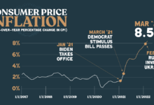 Joe bidens new go to tool to fight inflation the deficit