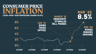 Joe bidens new go to tool to fight inflation the deficit