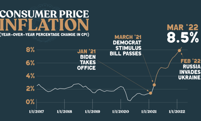 Joe bidens new go to tool to fight inflation the deficit