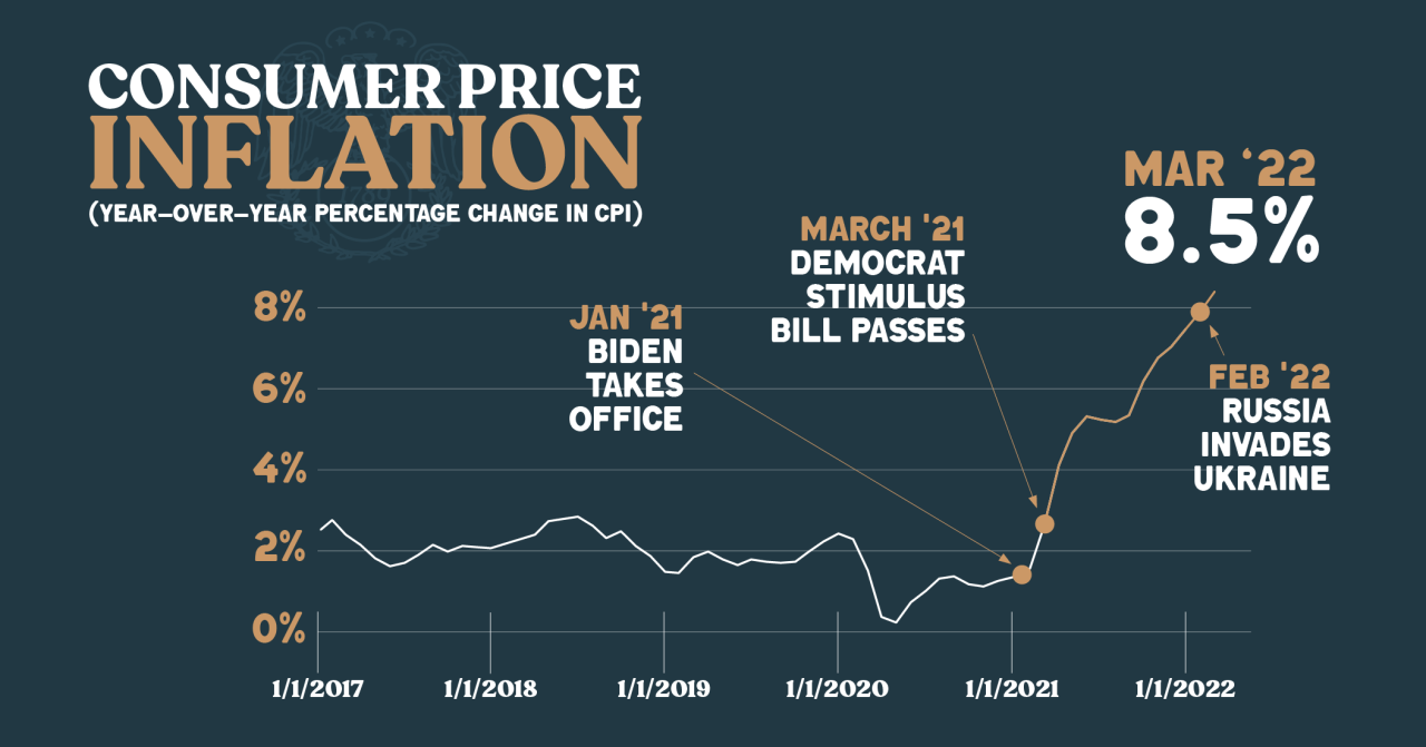 Joe bidens new go to tool to fight inflation the deficit