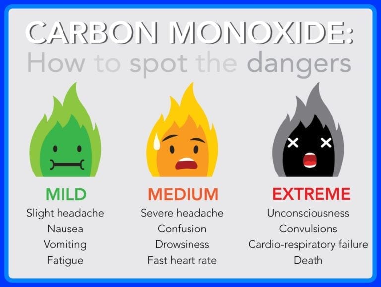 A 30 alarm can stop a silent killer why many hotels dont install them