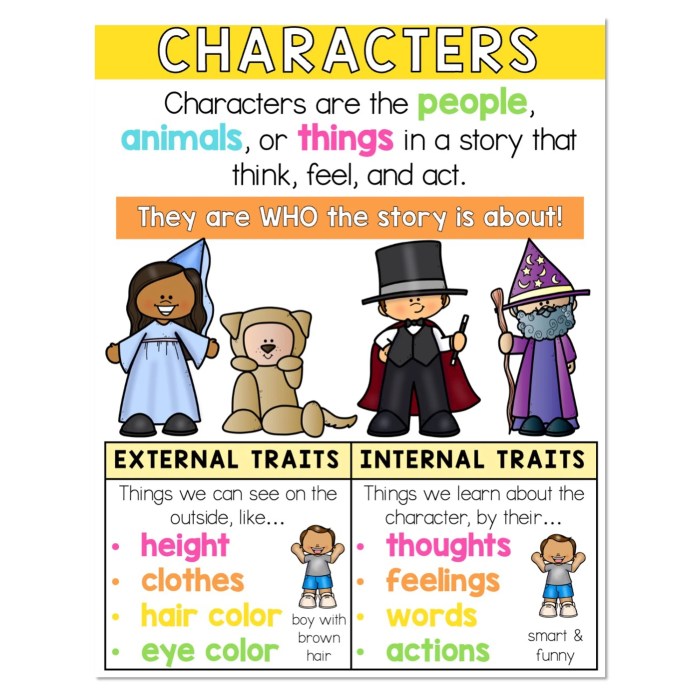 Anchor charts 101 why and how to use them