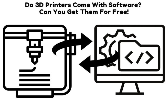 Software uncovers the 3d printability of your product