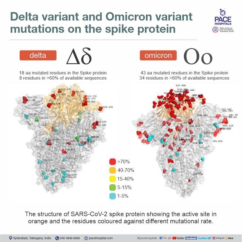 Covid 19 news omicrons symptoms last three days less than deltas