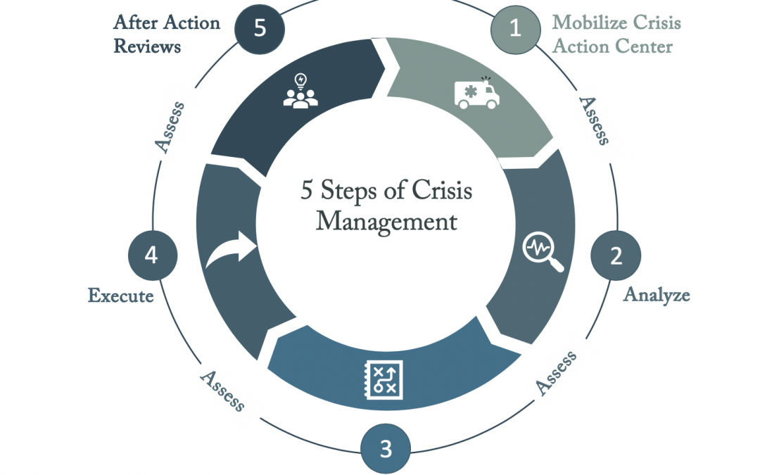 5 keys to developing trust and leadership in a crisis