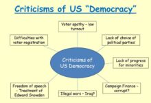 Criticisms of the us