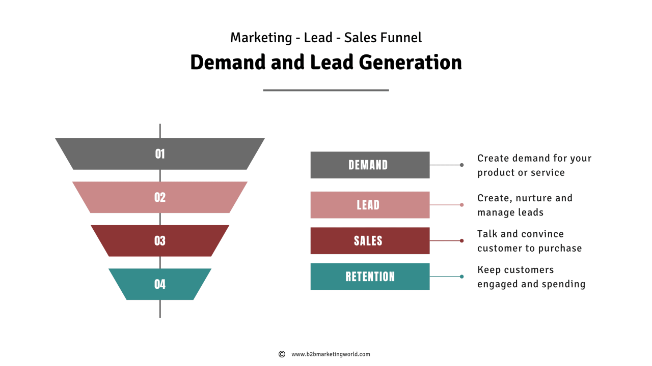 3 ways a unified sales and marketing team can drive demand generation