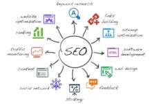 Seo is truly the unsung hero of digital marketing success