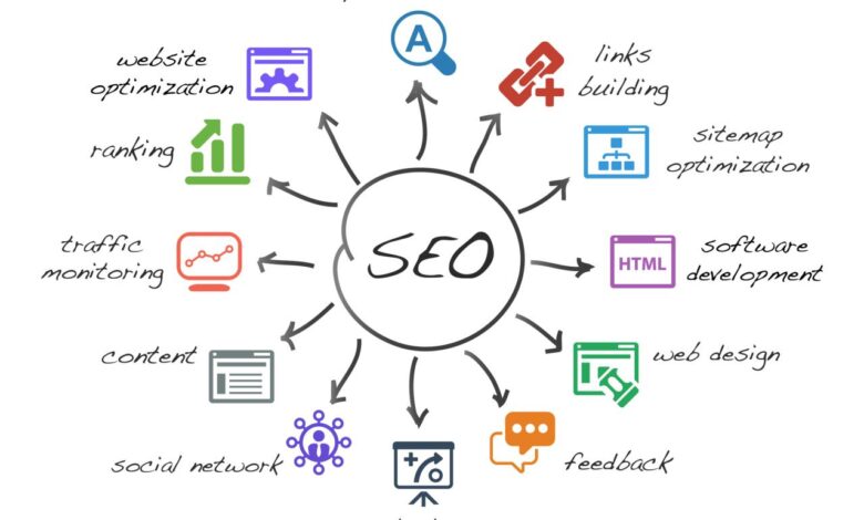 Seo is truly the unsung hero of digital marketing success