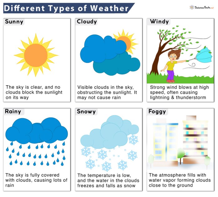 Weather maps of uk and central europe could not be more different