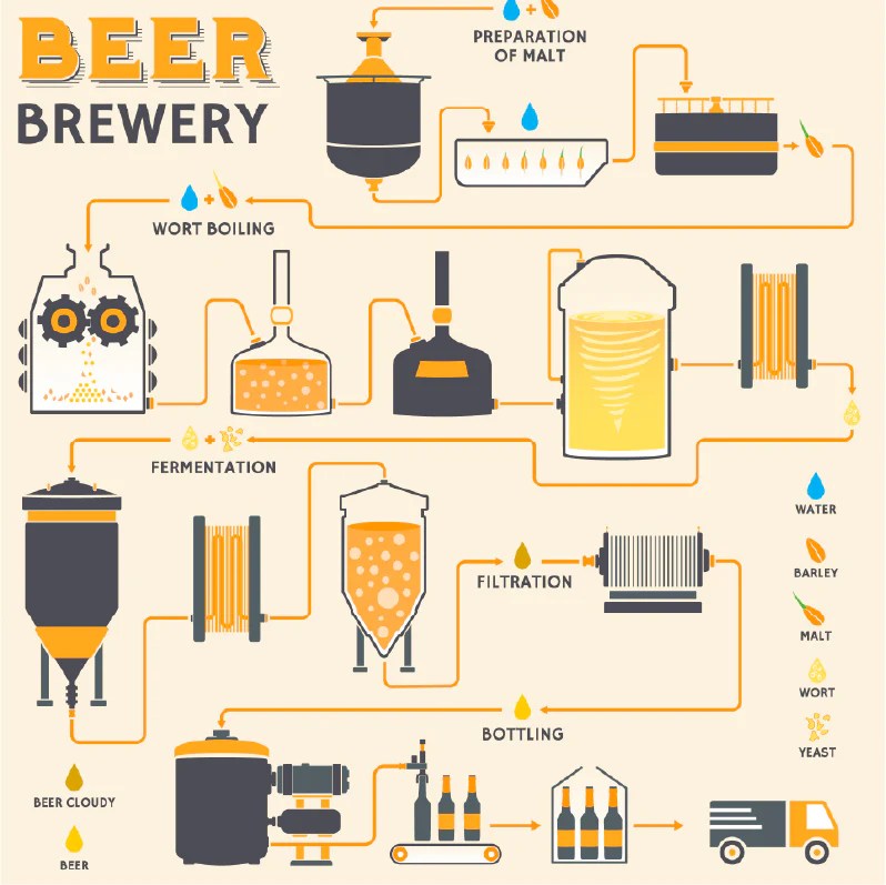 Hardees has teamed up with a nashville brewery to create a beer that includes the chains signature biscuits