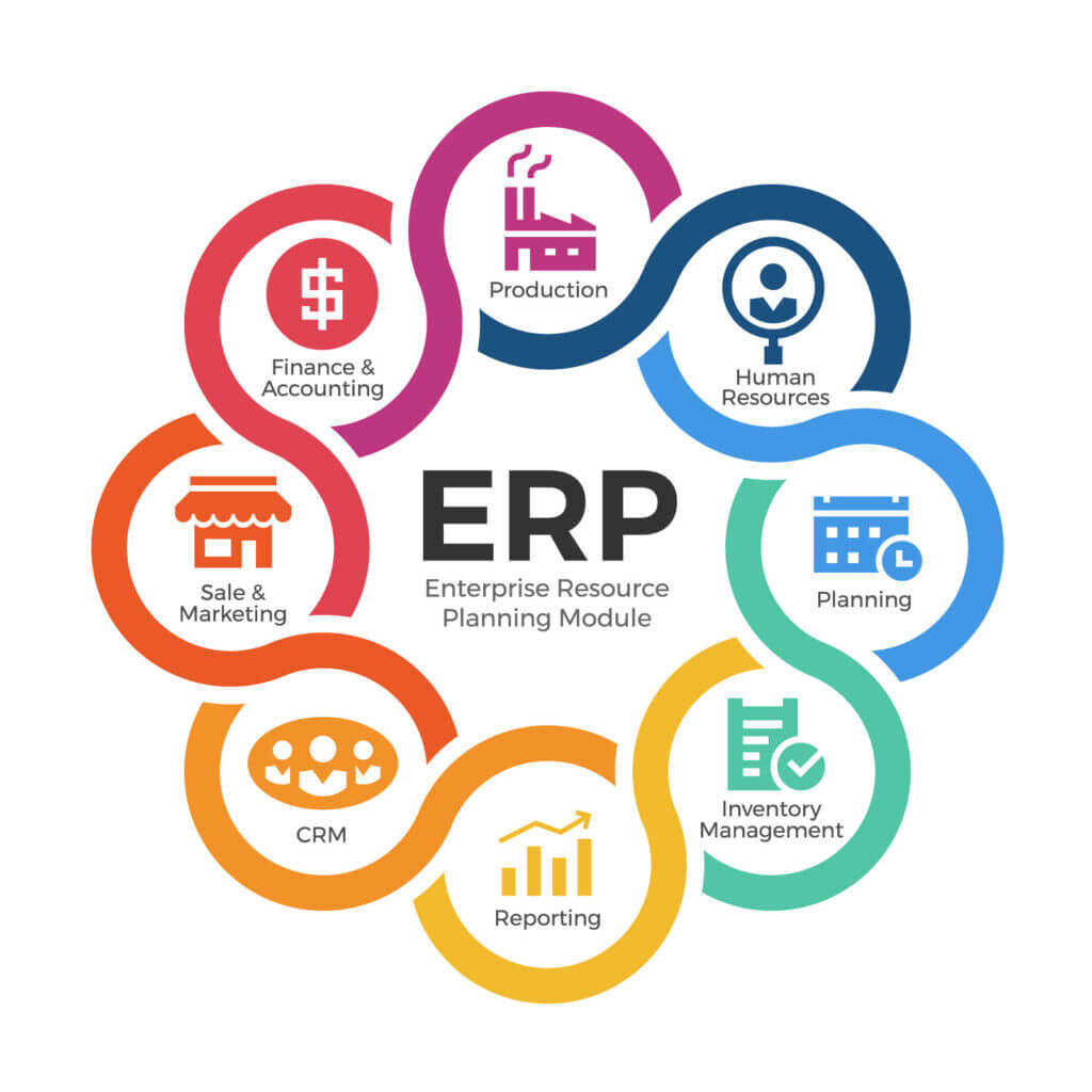 All you need to know about erp in education