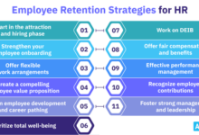 Workplace culture and how it affects employee retention