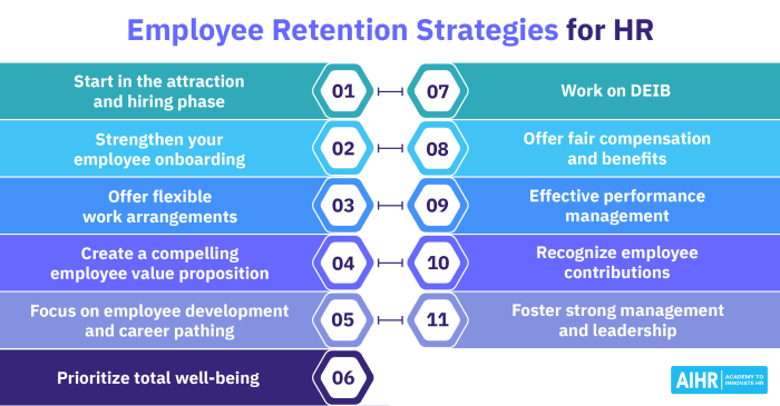 Workplace culture and how it affects employee retention