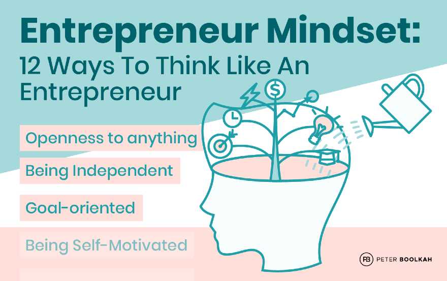 11 mindset traits of successful entrepreneurs