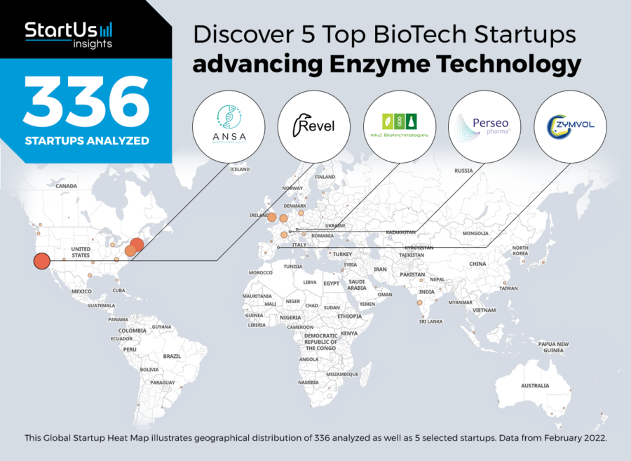 Funding news enzyme design startup lands 33m addiction recovery company raises 3m