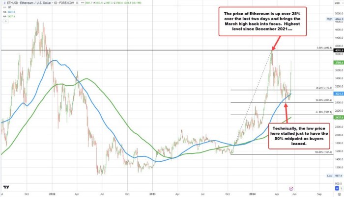 Analysis why india blows hot and cold in dealing with crypto