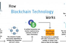 Solving the no 1 issue of our time using blockchain technology to scale climate action