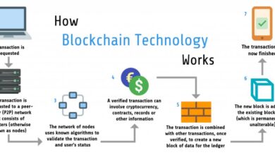 Solving the no 1 issue of our time using blockchain technology to scale climate action