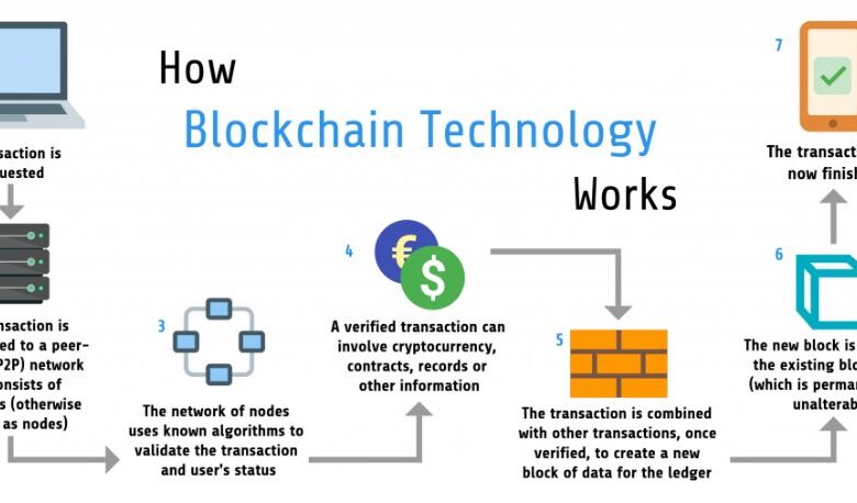 Solving the no 1 issue of our time using blockchain technology to scale climate action