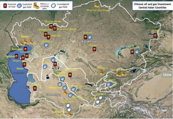 Oil politics in central asia