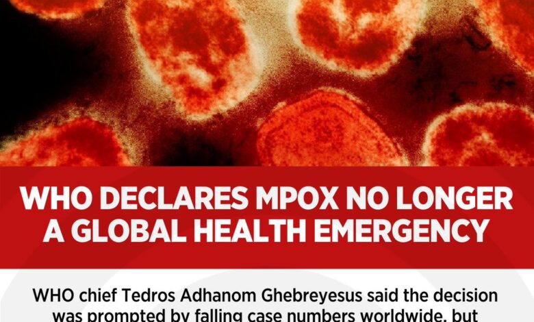 Who declares rapidly spreading monkeypox outbreak a global health emergency